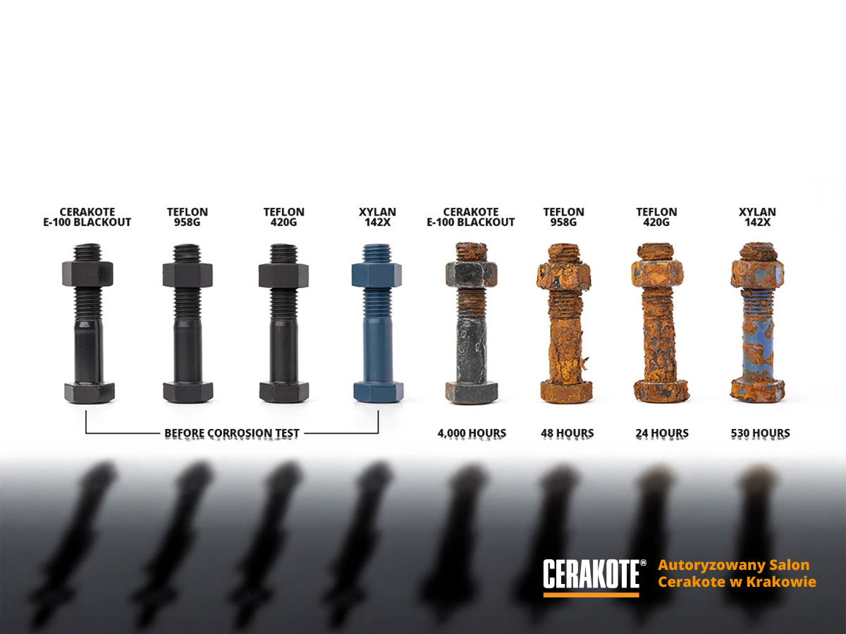Malowanie Cerakote na silniku zaburtowym i sprzęcie morskim